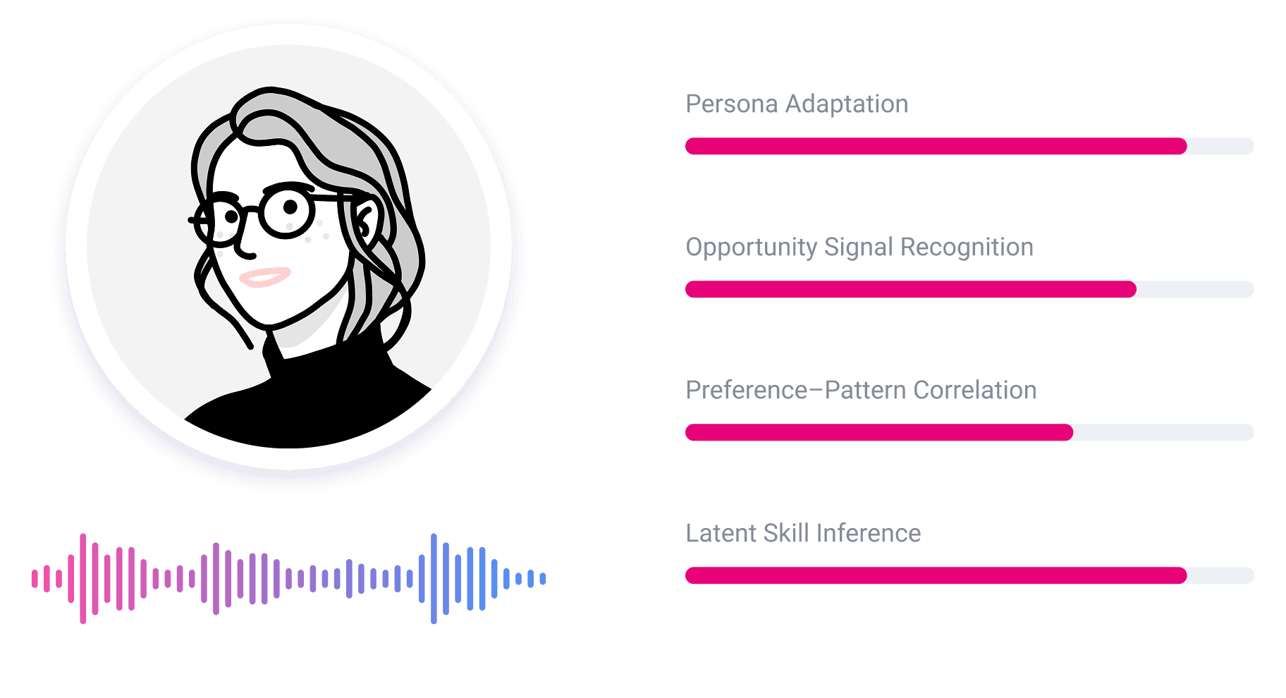 Research and Innovation