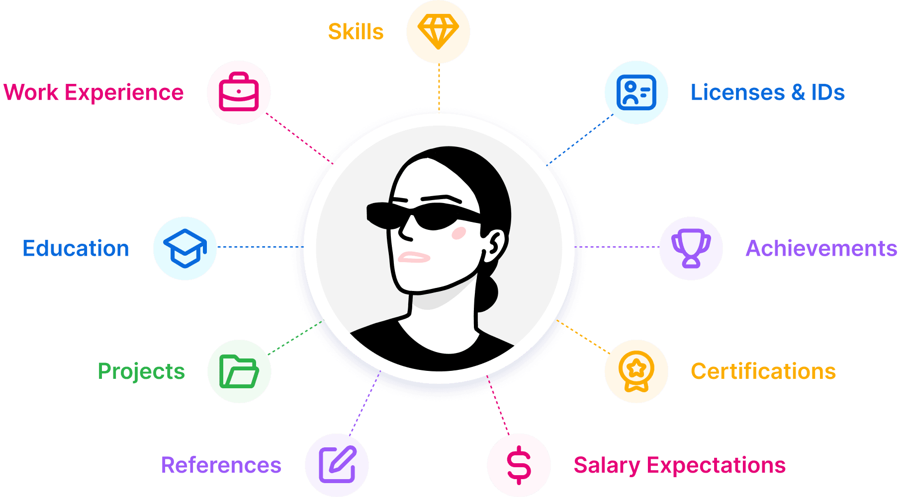 Your Private Career Space